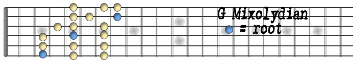 G Mixolydian copy.jpg